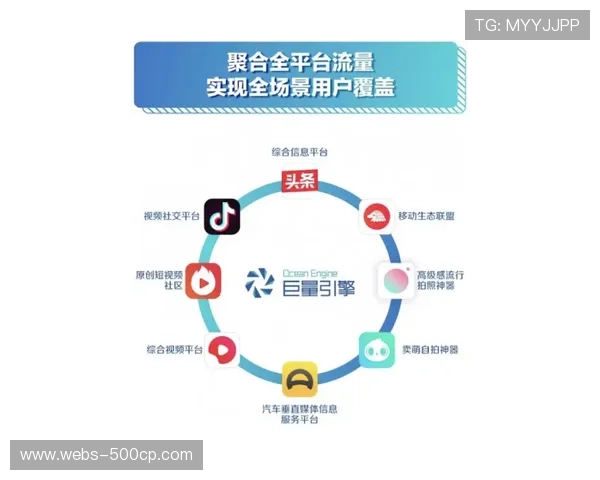 现阶段跨平台流分发引擎完成架构更迭 助力体育营销体系实现一源多端的适配